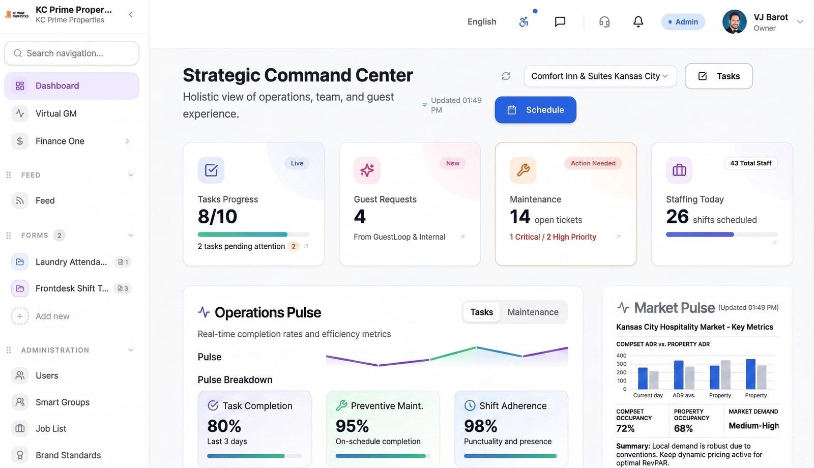 FoxtINN dashboard tuned per industry